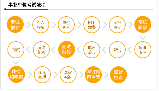 事業(yè)單位人才選拔路徑，規(guī)范化、透明化、公平化的公開(kāi)招聘程序