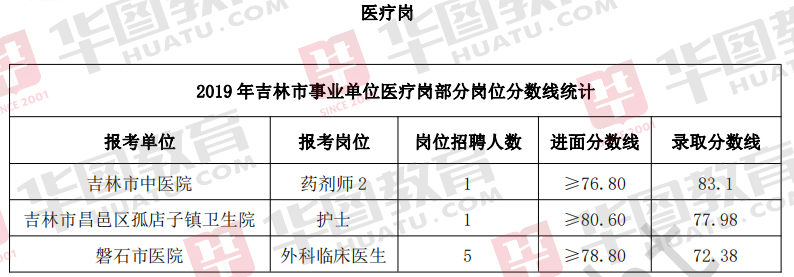 吉林事業(yè)單位面試人員公示時(shí)間流程詳解