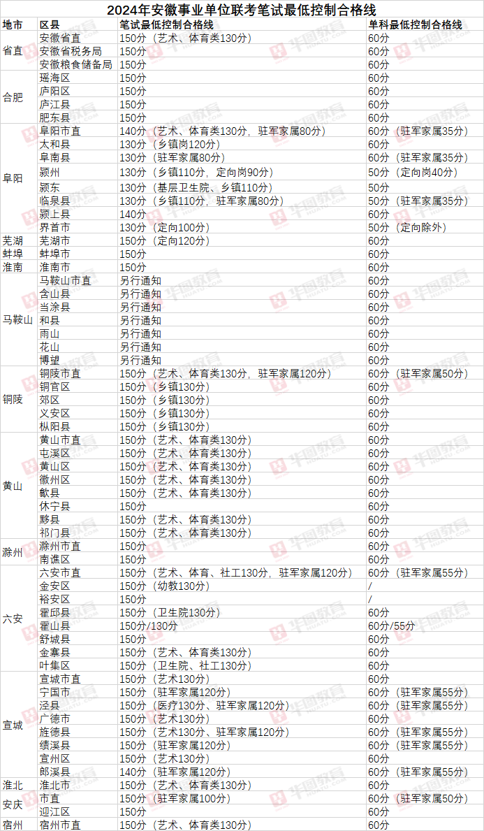 長沙事業(yè)編成績查詢時(shí)間及解讀指南