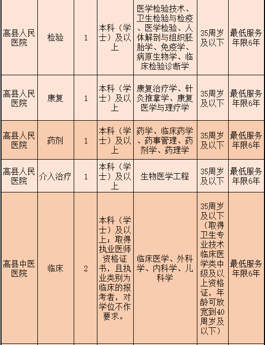 事業(yè)單位招聘流程圖表全面解析