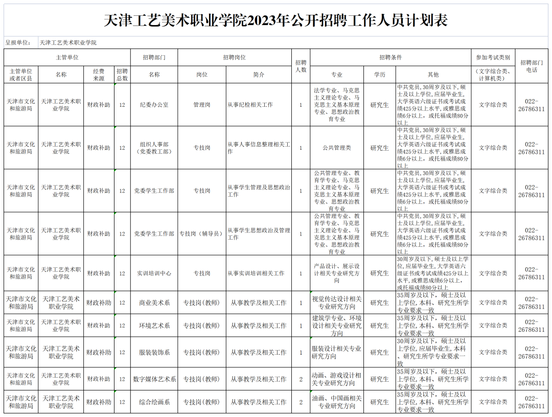天津事業(yè)編招聘公告發(fā)布