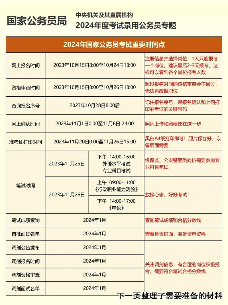 公務(wù)員考試時(shí)間詳解