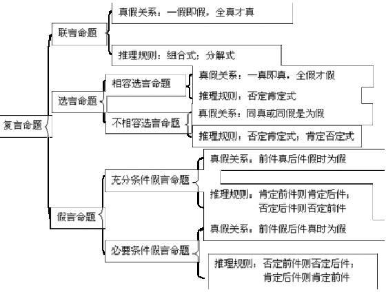 公務(wù)員考試行測(cè)題型詳解與答案解析指南