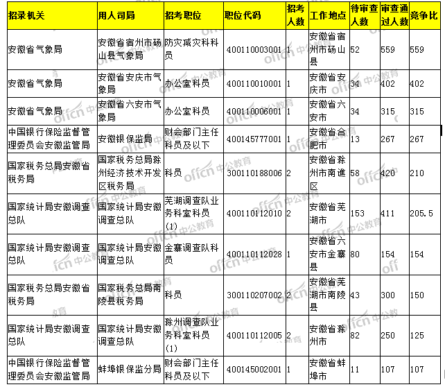 揭秘2024國(guó)考安徽省職位表全景解析，崗位分布與趨勢(shì)展望