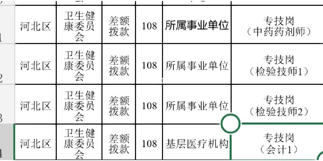 河北省公共衛(wèi)生專業(yè)事業(yè)編發(fā)展現(xiàn)狀及前景展望