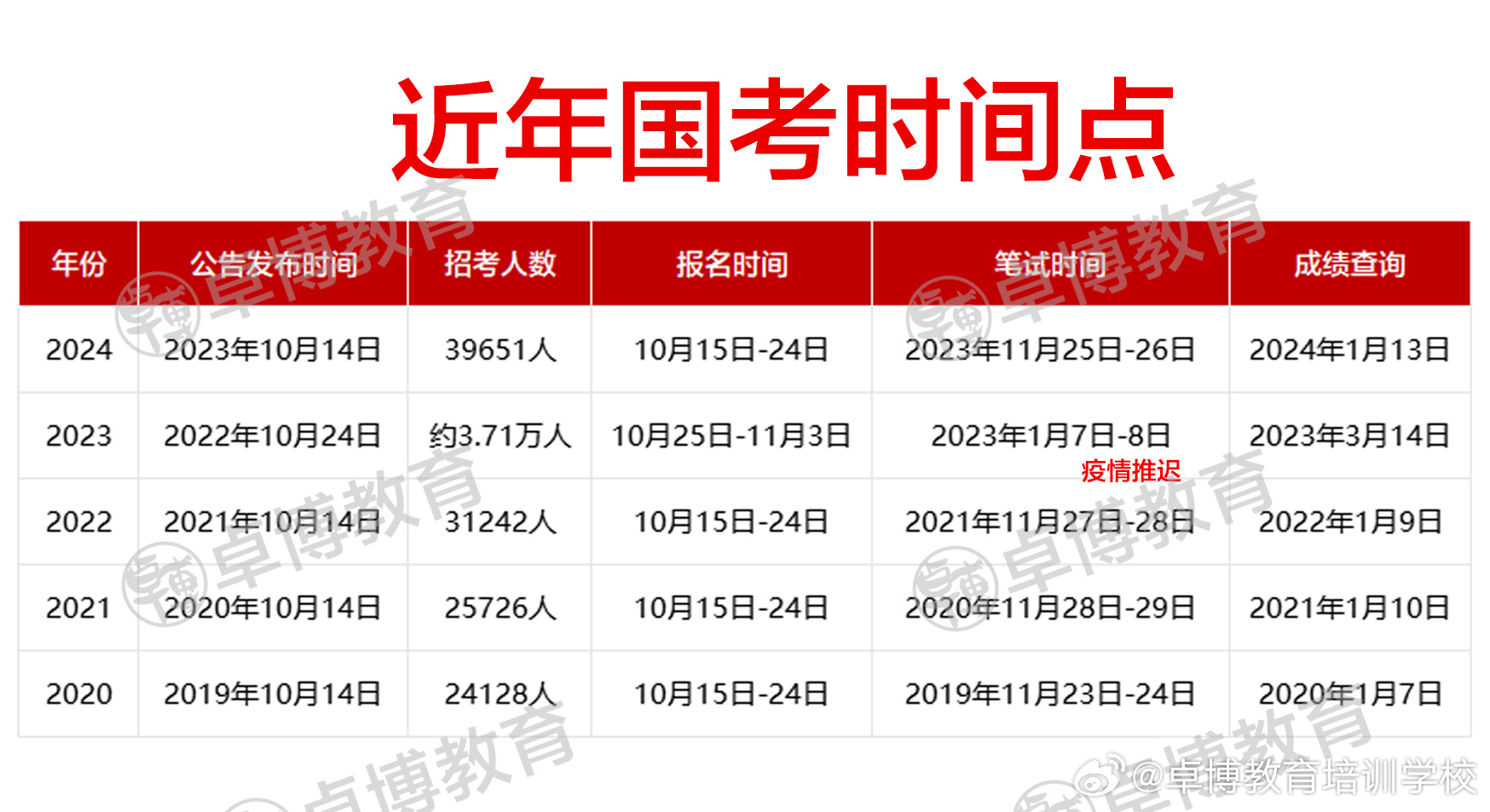 國考報(bào)名指南，2025年報(bào)名時(shí)間及入口官網(wǎng)解析