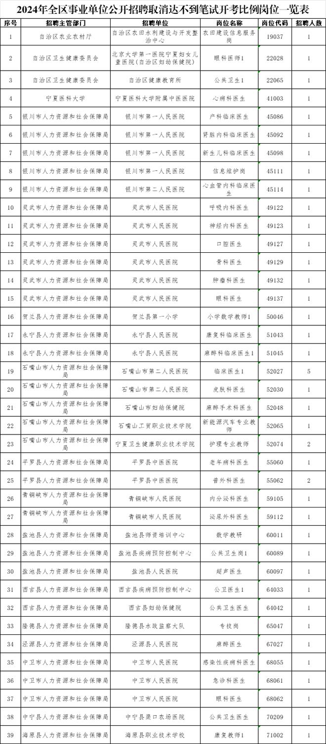 未來事業(yè)編制招聘崗位分析與展望（以2024年為例）