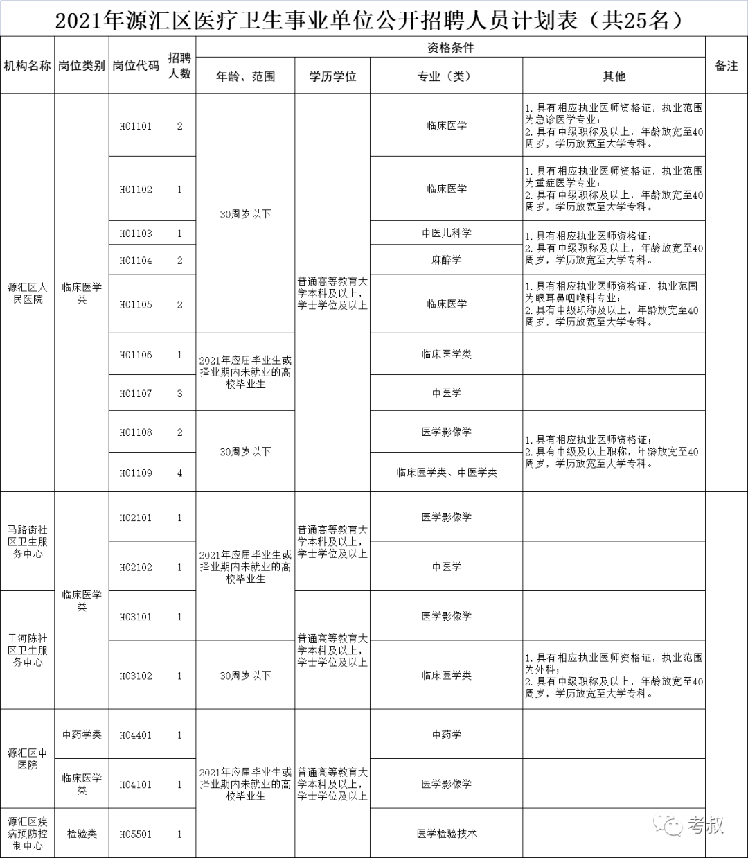 公共衛(wèi)生事業(yè)編考試內(nèi)容深度解析
