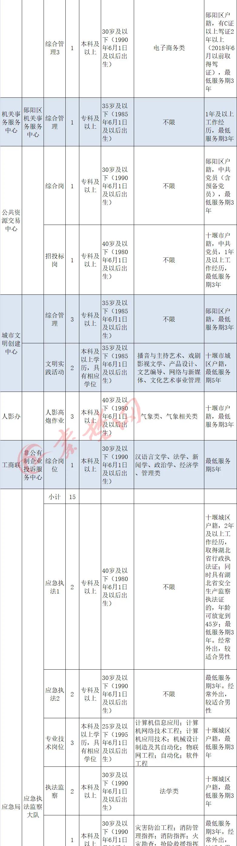 湖北事業(yè)編制考試課程深度解析及備考指南