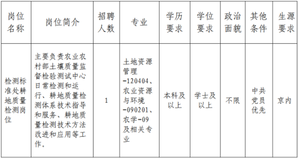 中央農(nóng)業(yè)部招聘啟事，尋找農(nóng)業(yè)領(lǐng)域精英人才