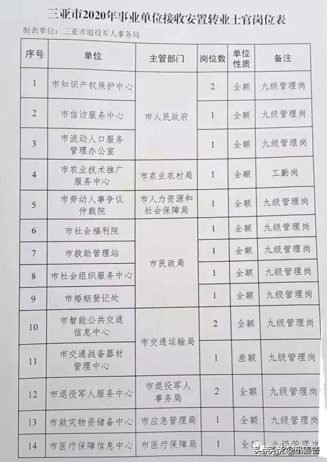事業(yè)單位管理崗位的含義與重要性解析