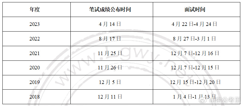 浙江省公務(wù)員面試時(shí)間解析與預(yù)測(cè)，以2024年展望為題