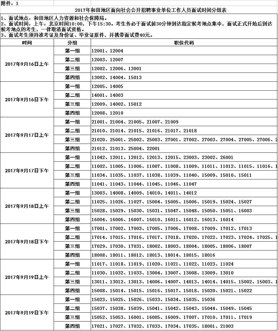 和田地區(qū)事業(yè)單位面試通知重要信息公布