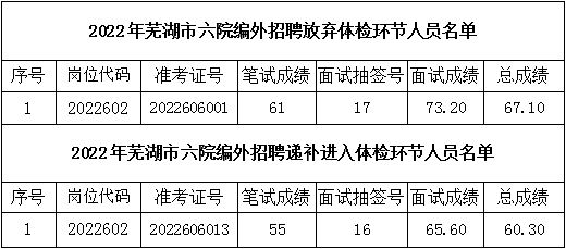 事業(yè)編外人員體檢嚴(yán)格程度探究與解析
