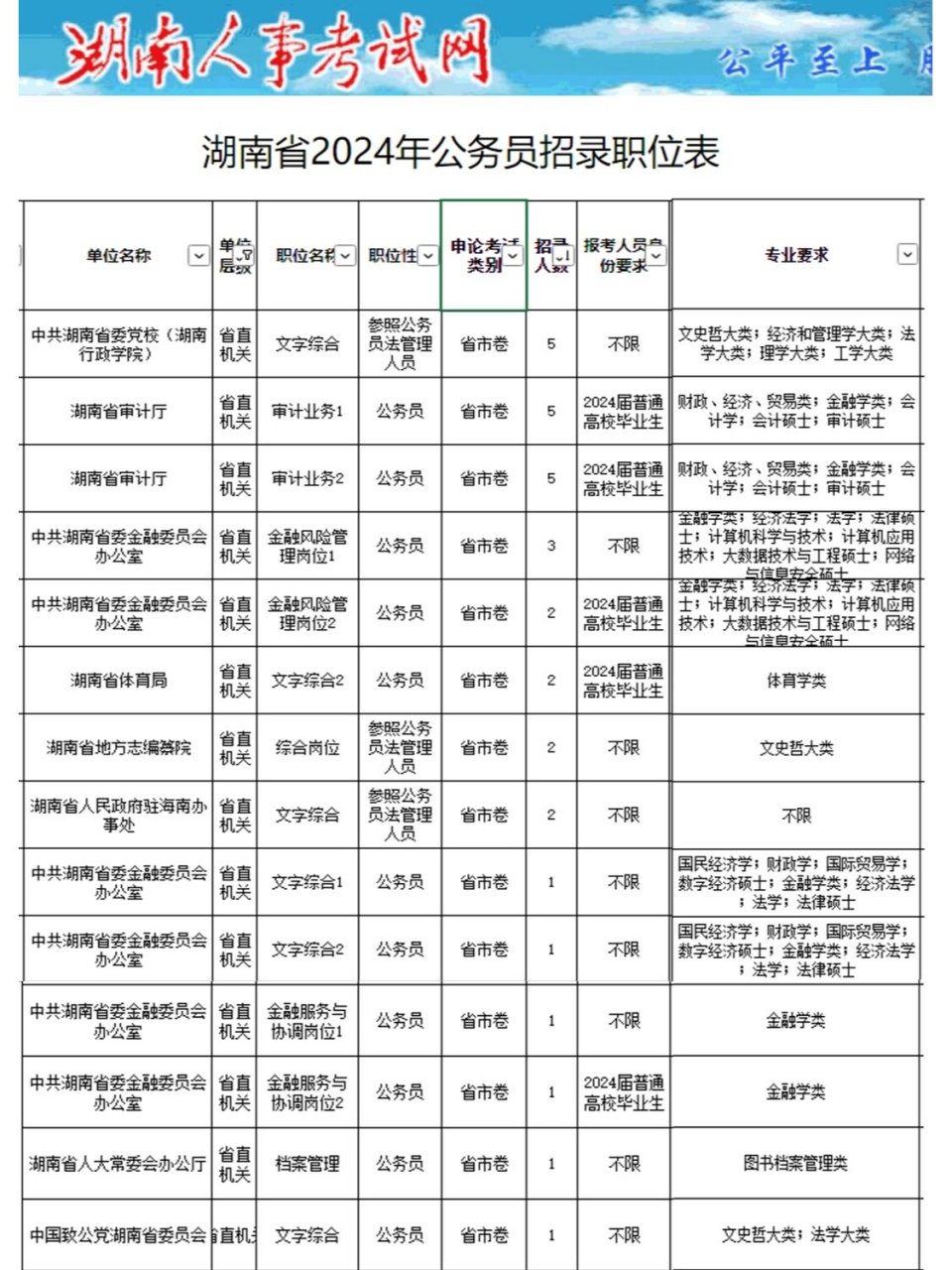 湖南公務員考試目錄詳解解析