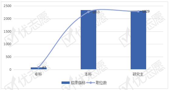 重慶公務(wù)員招聘藍(lán)圖展望，未來(lái)人才期待與招聘趨勢(shì)分析（2025年）