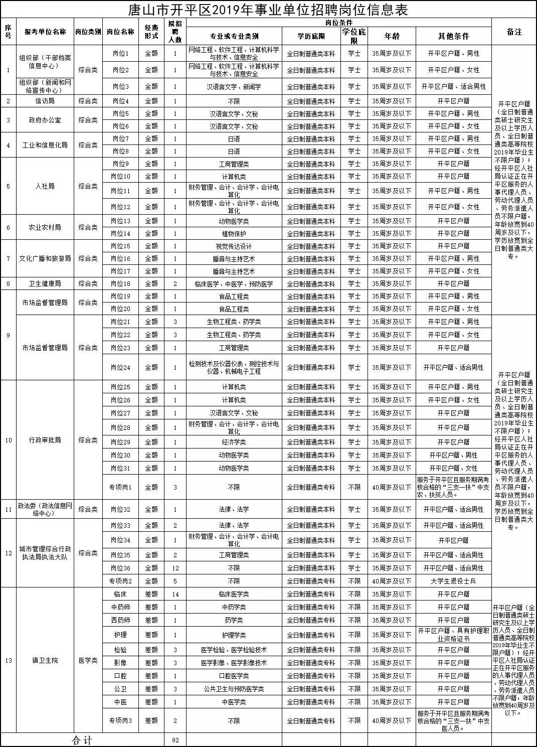 事業(yè)單位招聘網(wǎng)官網(wǎng)入口，一站式招聘求職平臺(tái)服務(wù)