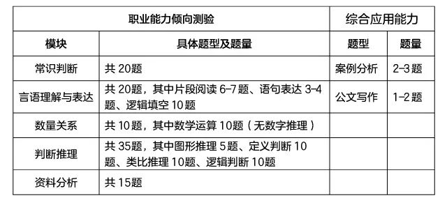 事業(yè)單位E考試大綱深度解讀