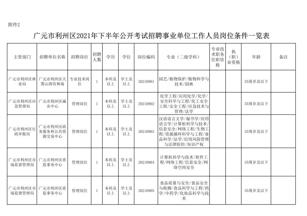 事業(yè)單位招聘一覽表，助力人才選拔，推動(dòng)事業(yè)蓬勃發(fā)展