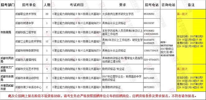 成都事業(yè)編招聘公告查看指南詳解