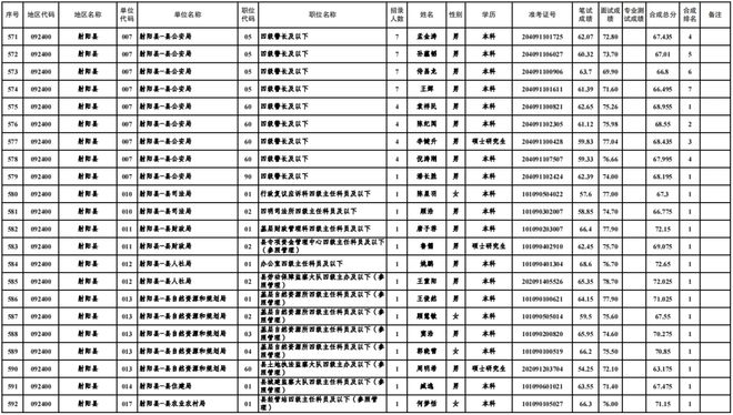2024年公務員體檢新政策，放寬標準，更強調(diào)人性化關(guān)懷