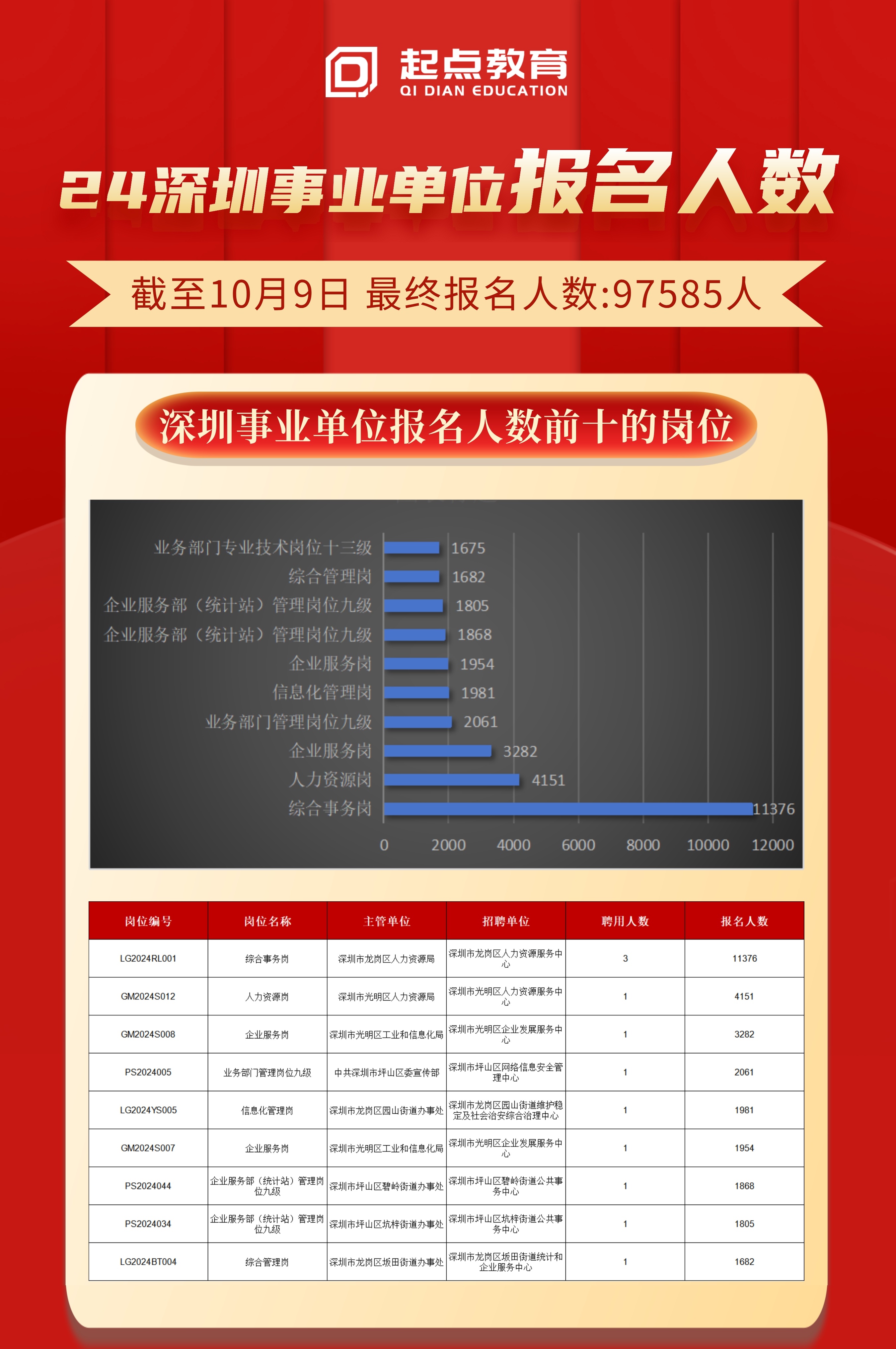 僅有一顆心。