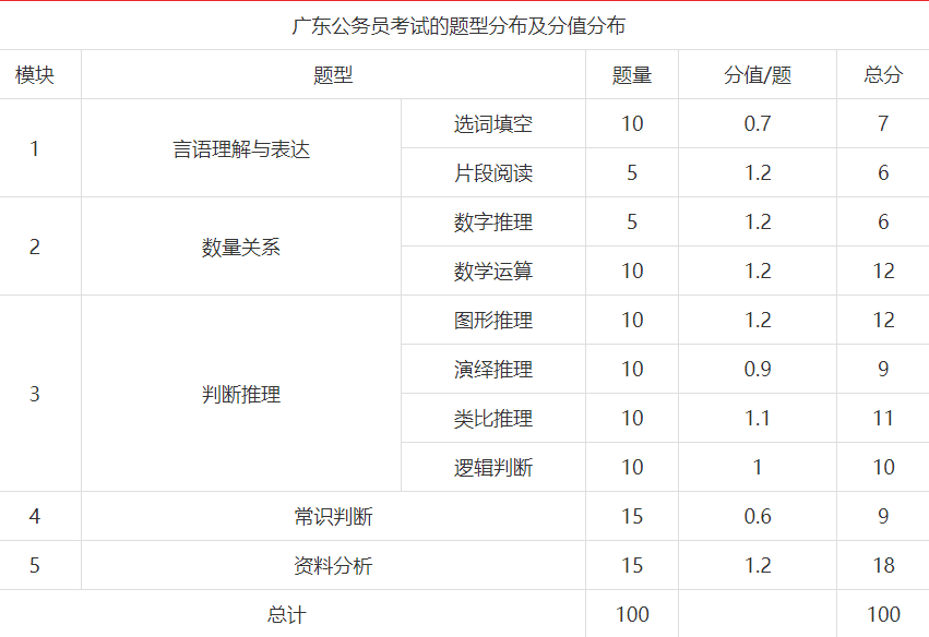鄉(xiāng)鎮(zhèn)公務(wù)員考試科目全面解析
