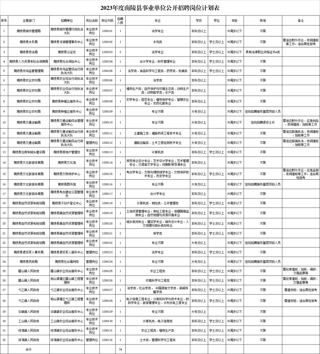 專科事業(yè)編制招聘2023崗位表，未來(lái)職業(yè)發(fā)展藍(lán)圖揭秘