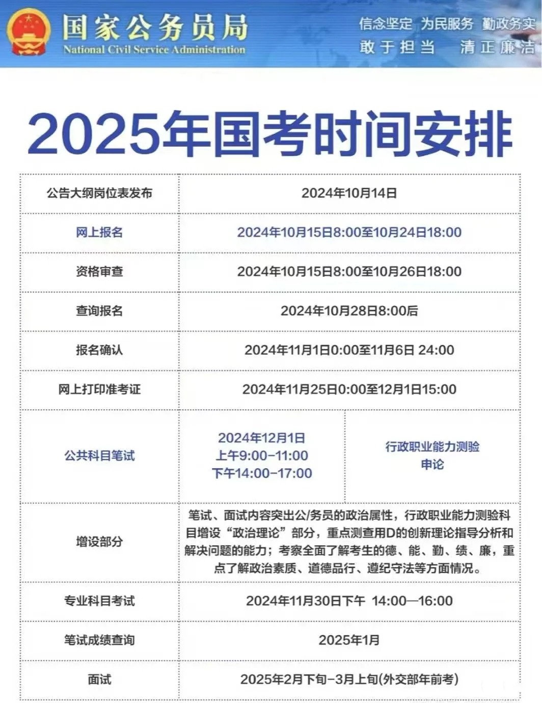 國家公務(wù)員考試2025報考條件詳解及報名指南