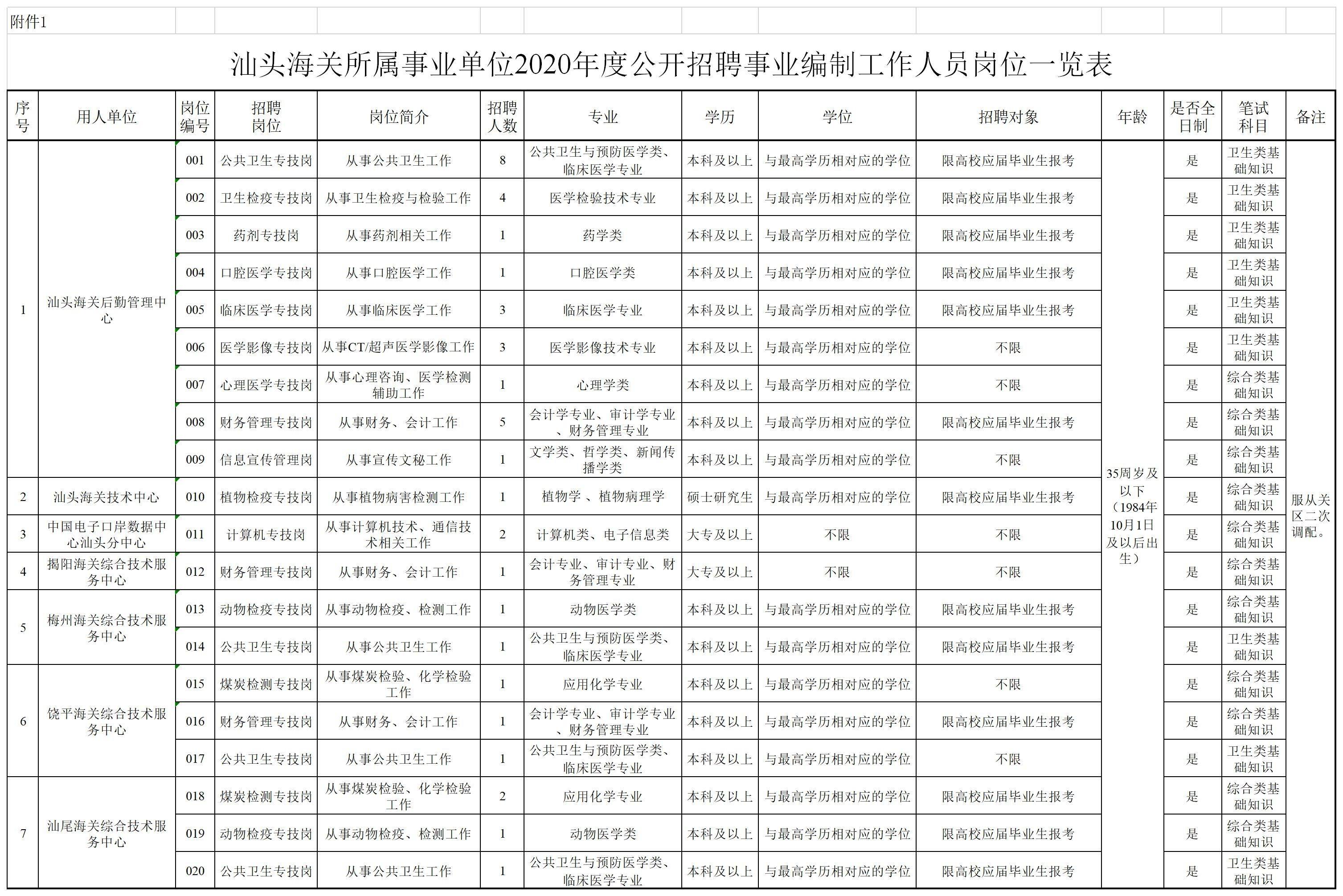 深圳海關(guān)事業(yè)單位招聘，職業(yè)發(fā)展的理想選擇之道