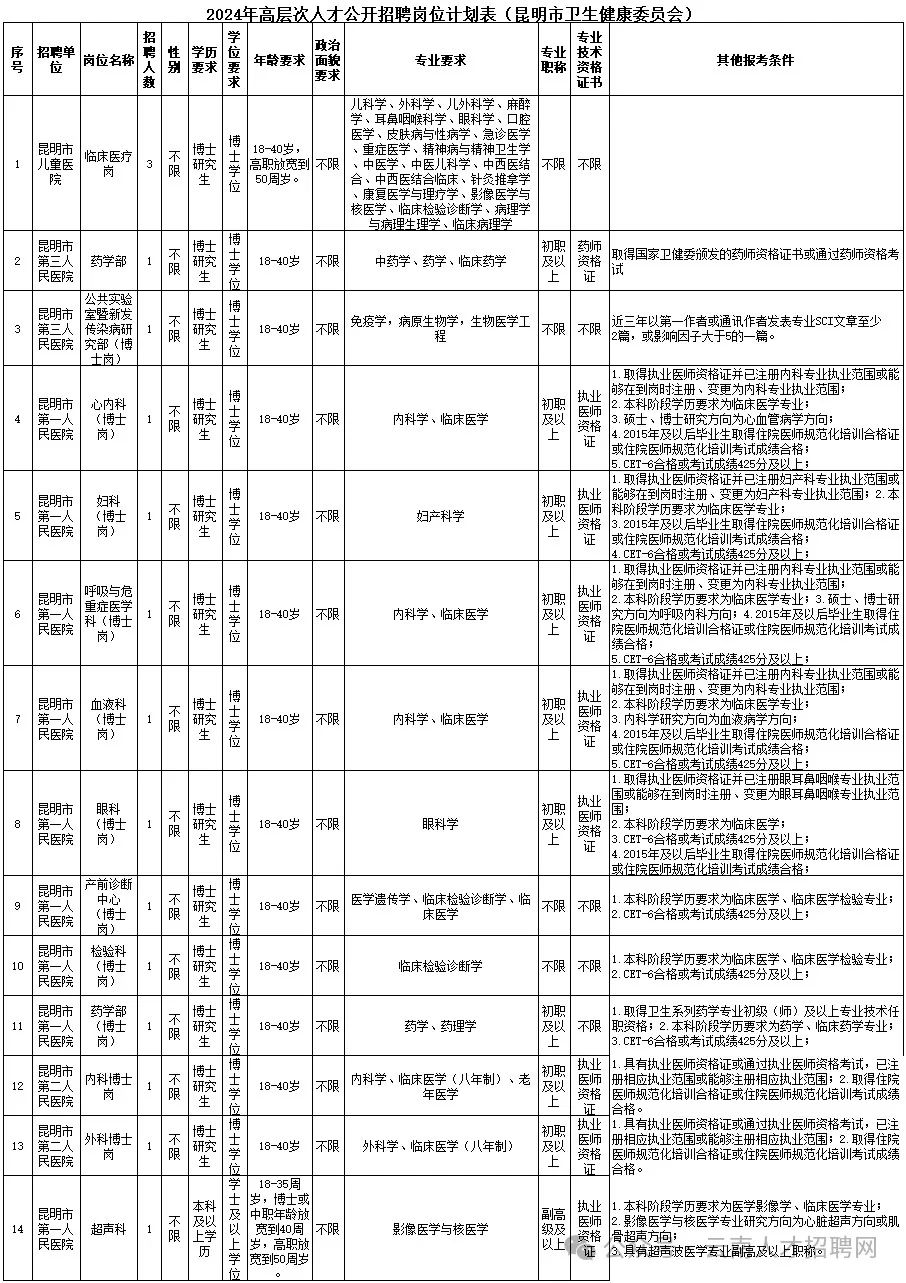 2024事業(yè)編制招聘崗位表分析與展望，未來趨勢及機遇解讀