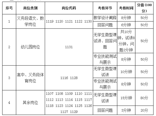武漢市事業(yè)單位考試大綱全面詳解