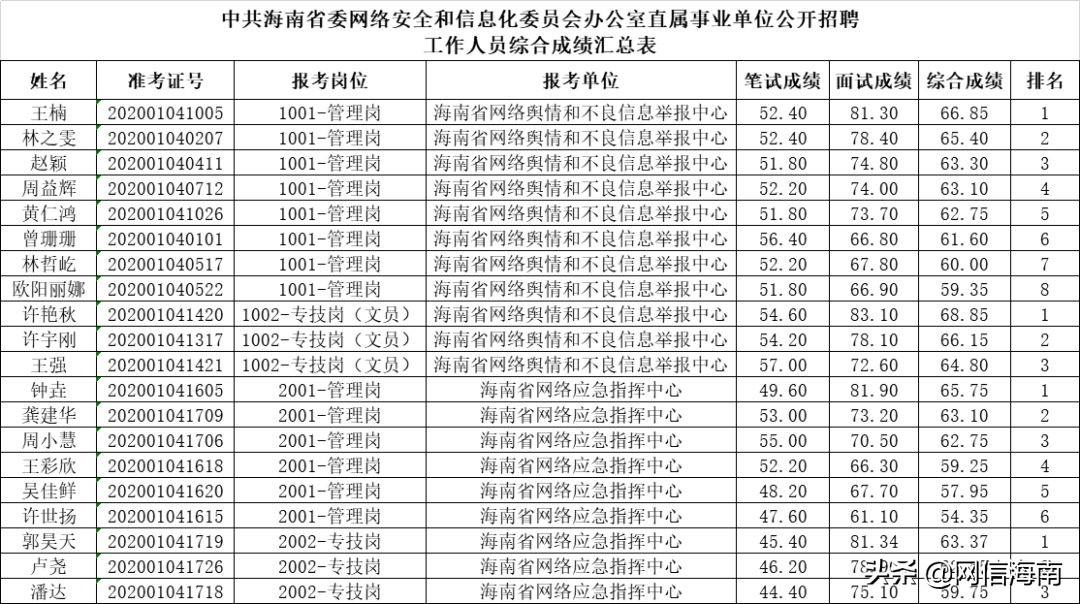 銀行紀(jì)檢崗位招聘，培育金融界的清廉守護(hù)力量