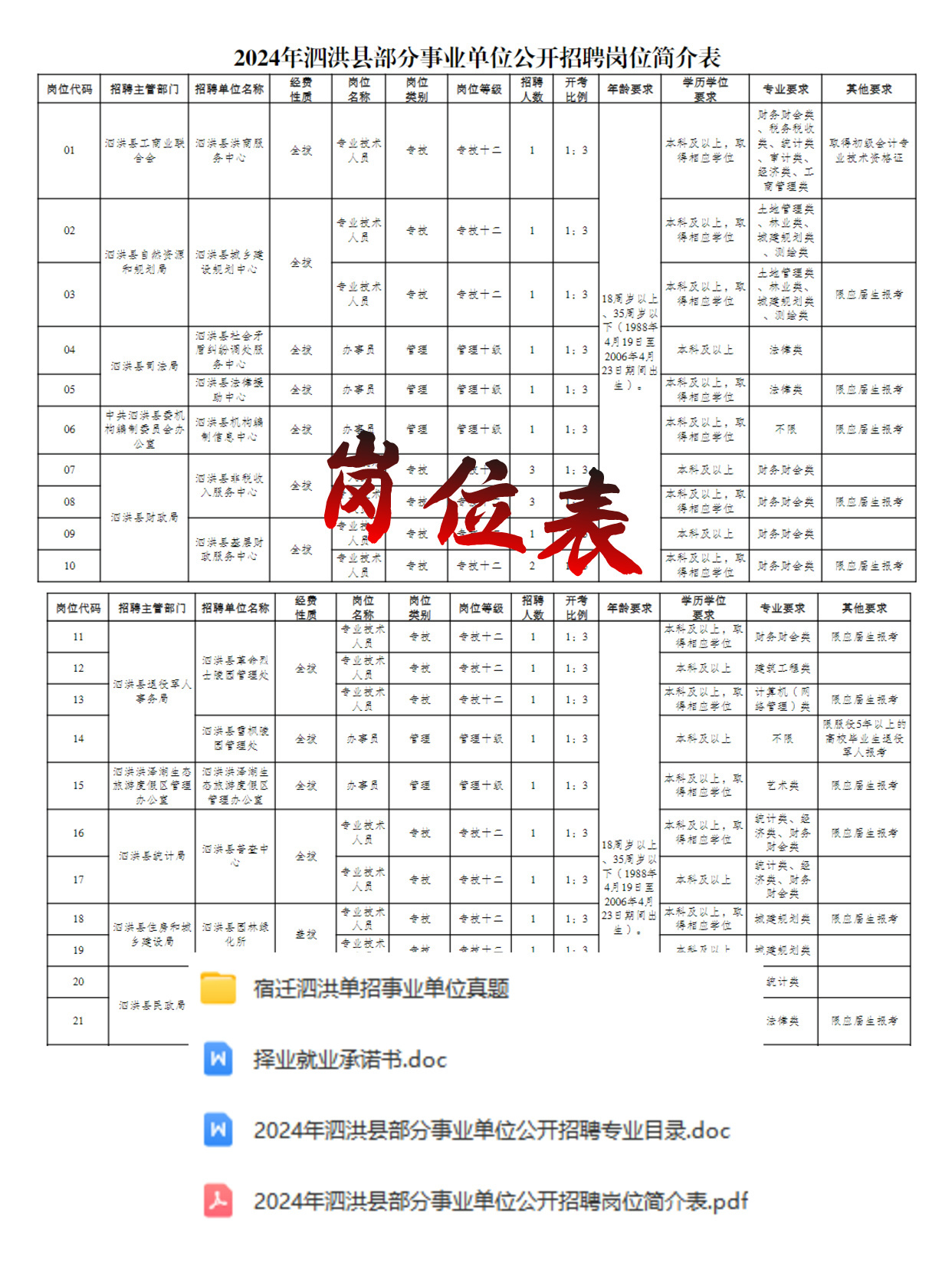 江蘇事業(yè)單位考試職位表全面解析
