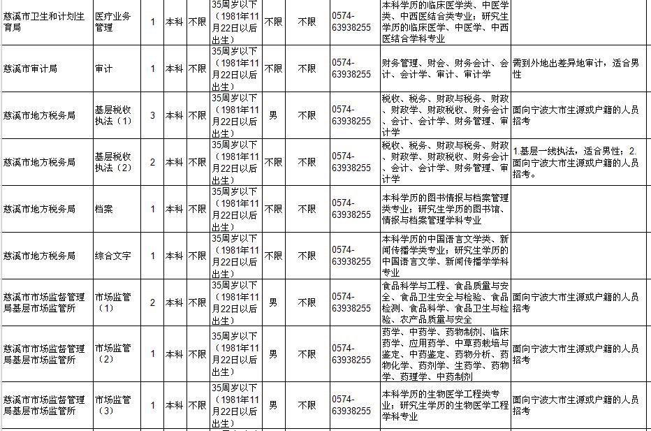 公務(wù)員招聘全覽，洞悉流程與關(guān)鍵要素一覽表