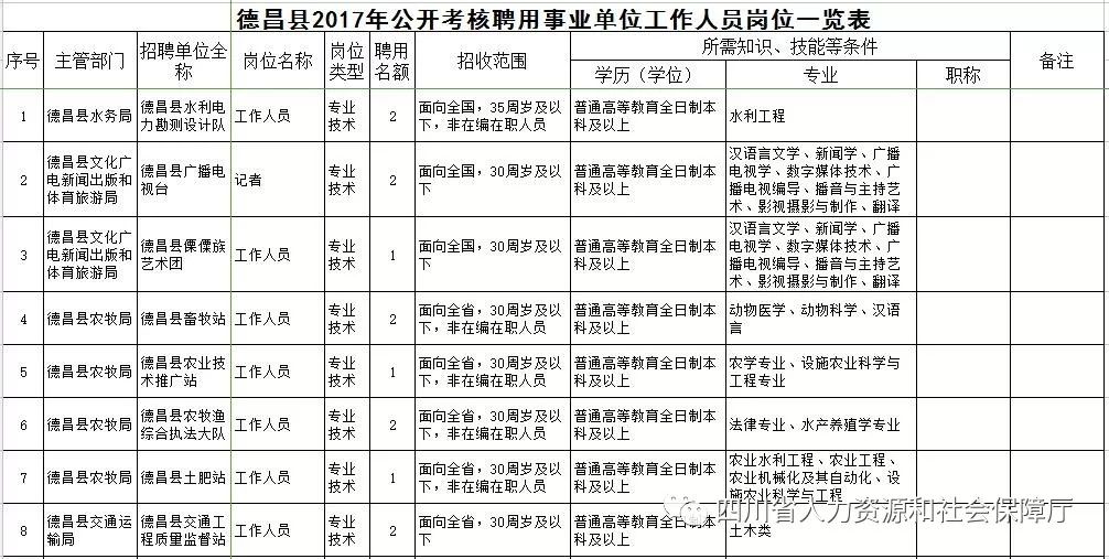 事業(yè)單位財(cái)務(wù)招聘信息獲取途徑全面解析