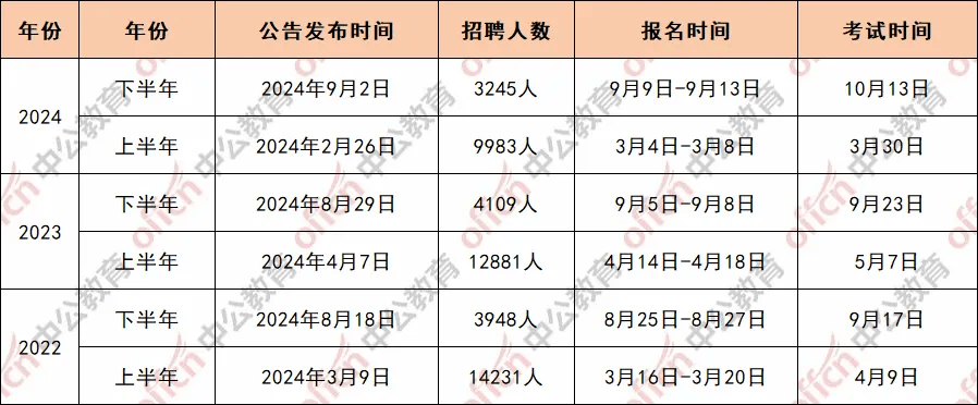 XXXX年事業(yè)編招聘時間探討，分析與展望