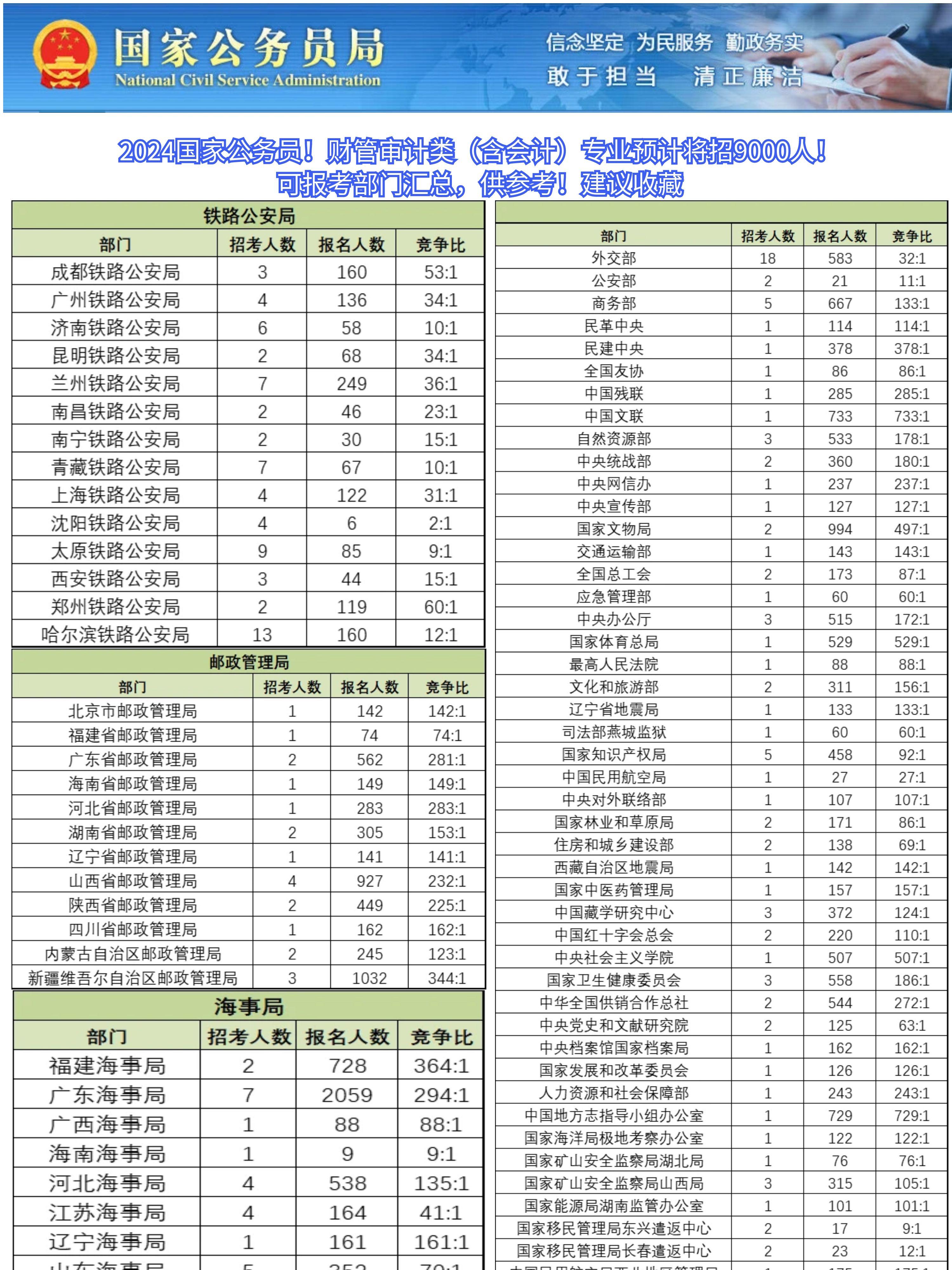 公務(wù)員考試分?jǐn)?shù)線深度解析，分?jǐn)?shù)線究竟多少？全面理解公務(wù)員考試標(biāo)準(zhǔn)。