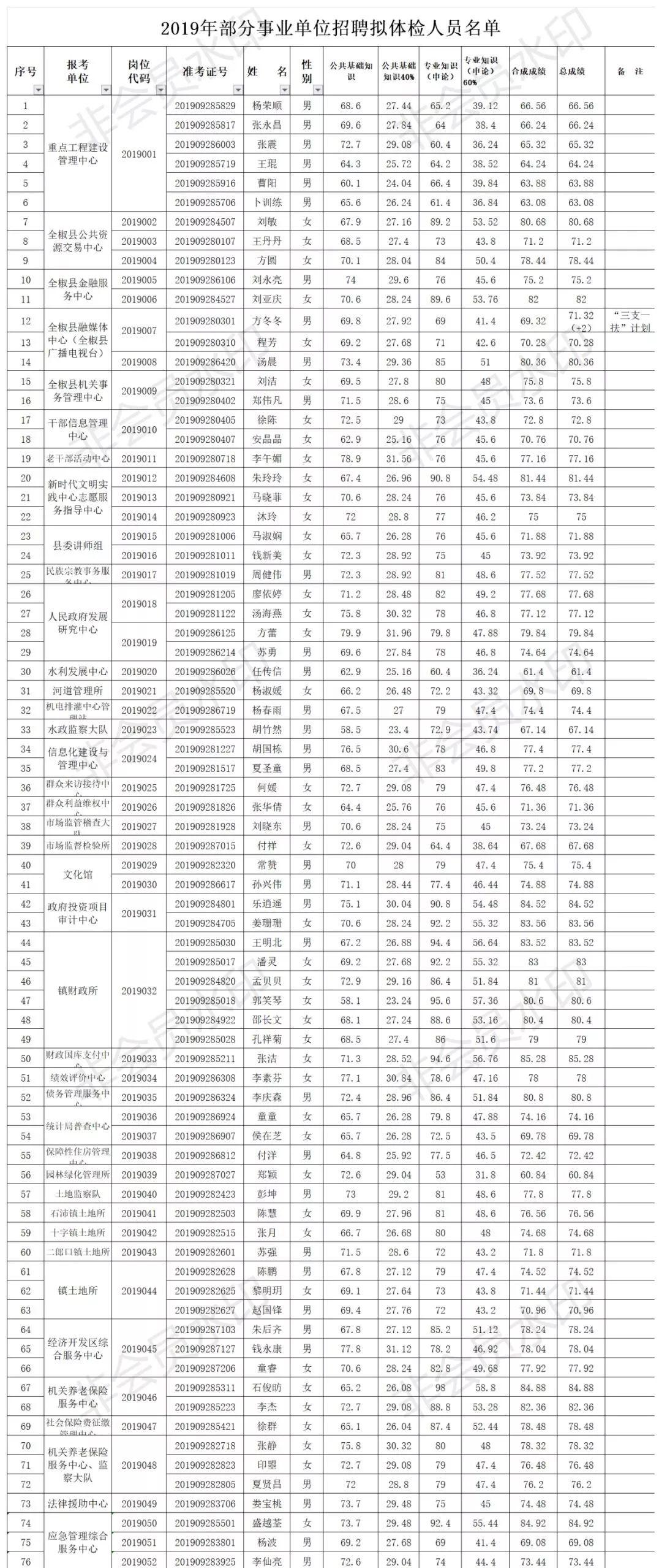 事業(yè)單位招聘體檢項(xiàng)目詳解與注意事項(xiàng)提醒