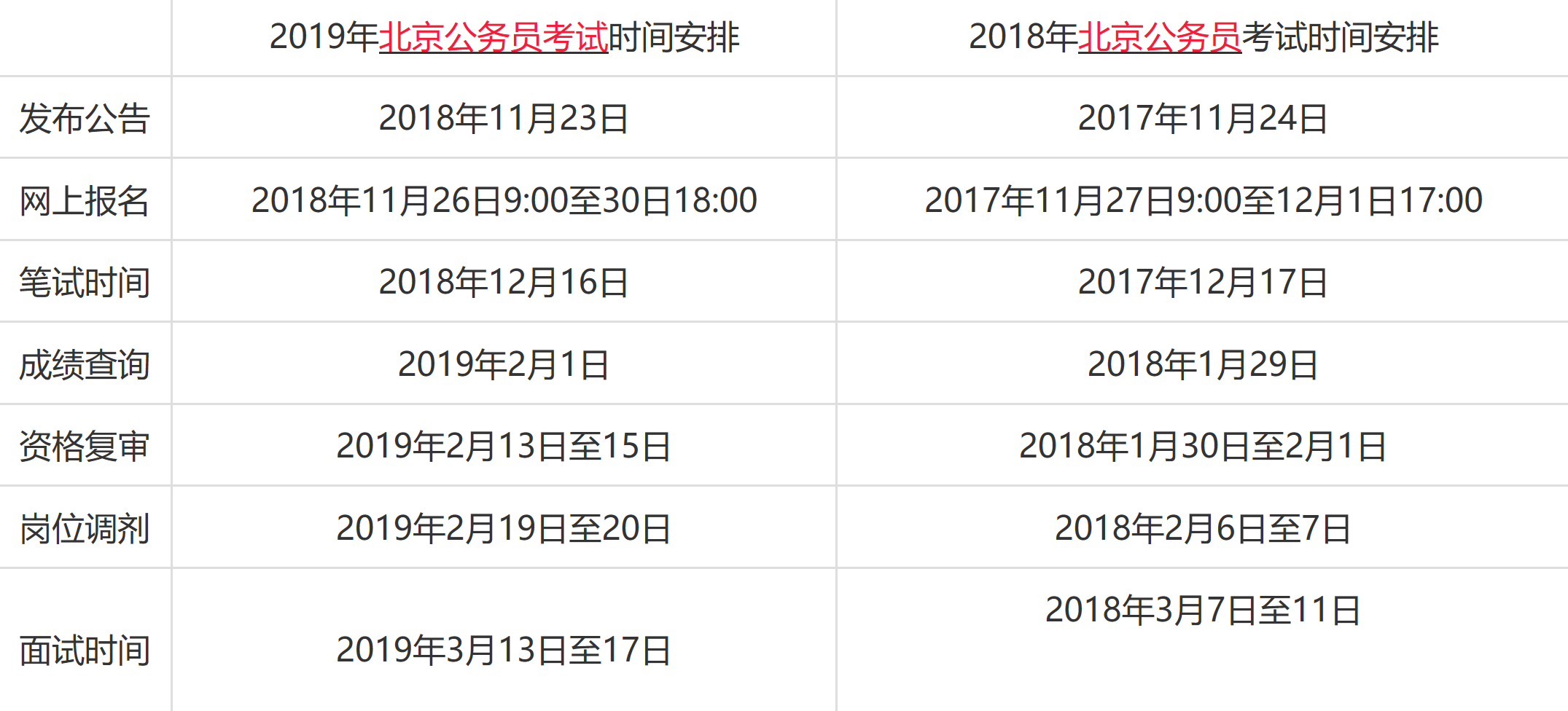 北京公務(wù)員考試公告發(fā)布時(shí)間及影響分析