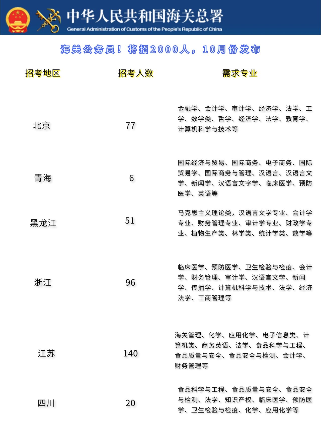 海關(guān)公務(wù)員招聘，選拔精英擔(dān)當(dāng)守護(hù)國門重任