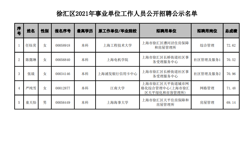 全面解析上海事業(yè)單位招聘官網(wǎng)（2021年招聘指南）