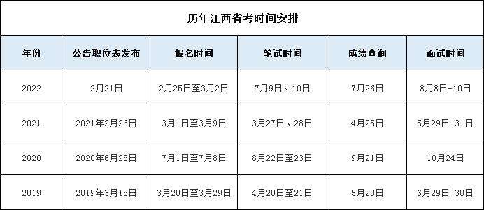 江西國(guó)家公務(wù)員考試時(shí)間解析，考試流程與備考策略指南