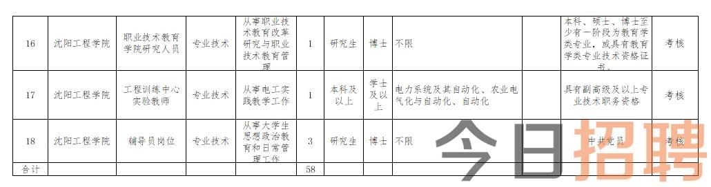沈陽2024下半年招聘啟事發(fā)布