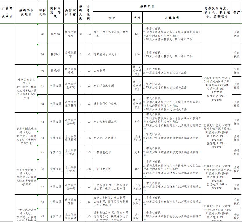 關(guān)于XXXX年事業(yè)單位招聘公告簡(jiǎn)章發(fā)布通告