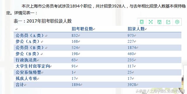 公務(wù)員易考崗位探索與解析