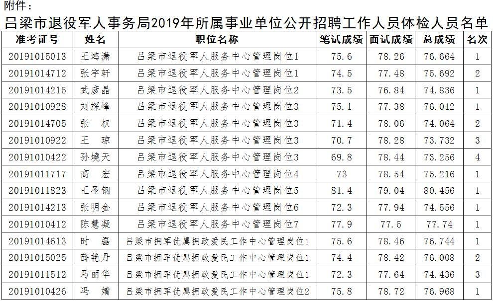 事業(yè)單位招聘體檢要求及重要性解析
