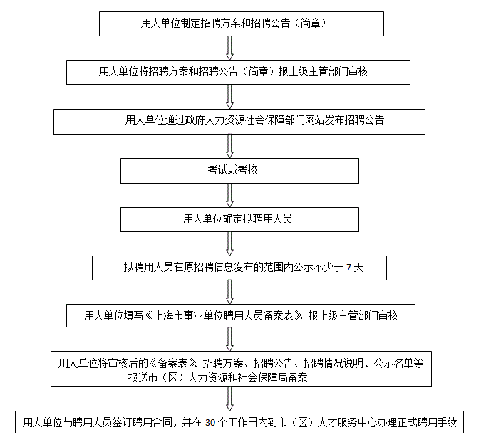 第6頁