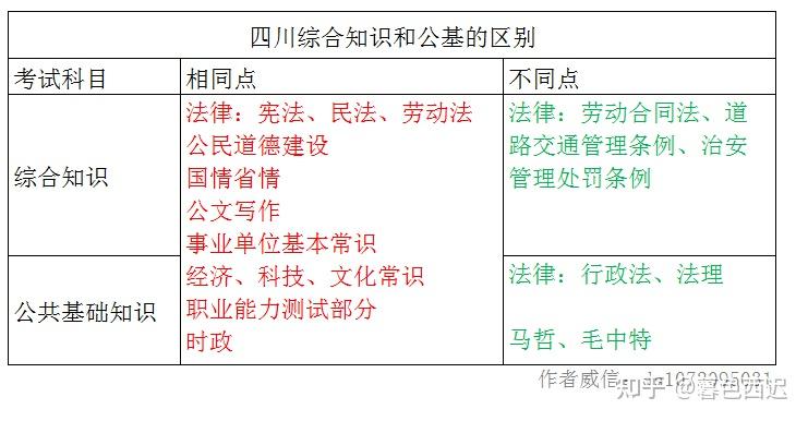 事業(yè)編綜合基礎(chǔ)知識考試內(nèi)容深度解析
