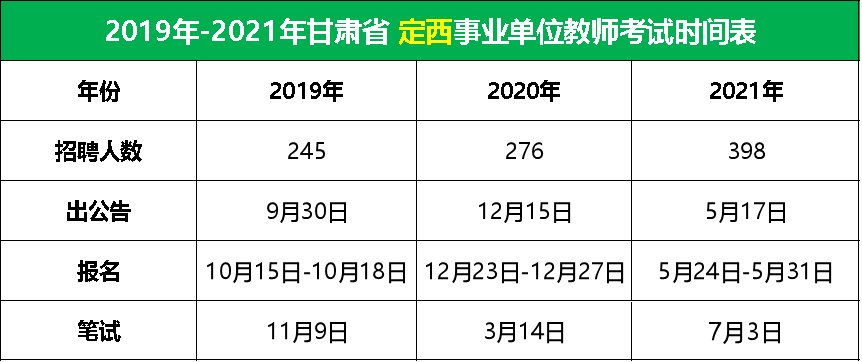 事業(yè)單位考試時間安排詳解，上午考試時段起終點解析